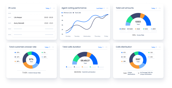 screenshot of CommPeak Dialer